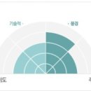 대관령목장 Daum카페