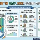 강서구-30 이미지