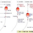 민병진의 조법세계 이미지