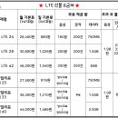 동탄선불폰 이미지
