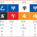 미월농장 Daum카페