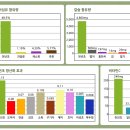 그린천년초