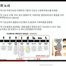 노년기의 질병 - 조희원 교수 이미지