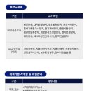 대한상공회의소 경기인력개발원 | [국비지원] 대한상공회의소 경기인력개발원 자동차모빌리티