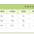 상강한우 이미지
