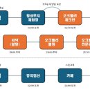 까치사우나 이미지