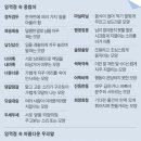 현대사 이미지
