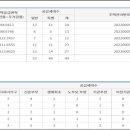 아이파크시티9단지 이미지