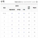 송 수학 이미지