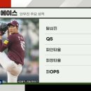 올해 KBO 독보적 원탑투수 이미지