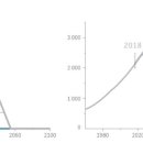 (후보 주제) 온난화 목표 1.5℃ 달성을 위한 기후변화에 대한 정부간 협의체 (IPCC) 보고서 이미지