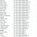 희망로 343번길+희망로 347번길 | 중원구이사업체