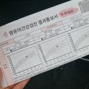 이경민소아과의원 이미지