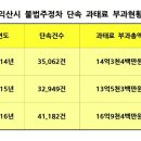 주정차-51 이미지