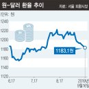 적조가 만든 붉은바다/전자증권시대 개막/사우디 공사현장 방문한 이재용 /미-중 무역협상 진전에…환율 하락 안정세로/ 13.02p 상승해 2,062.22로 마감한 코스 이미지