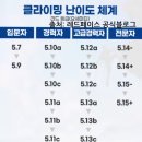 불국체육센터 실내암벽장1 | 경주 불국체육센터 인공암벽장(모든 루트 있음) ʕ•̫͡•ʔ