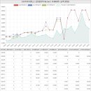 하가초등학교병설유치원 | 전라북도 전주덕진구 덕진동2가 하가더루벤스아파트 시세 및 매매 실거래가 분석 (2022년 06월 기준...