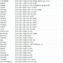 모텔덕정장 네이버블로그