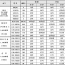 선경SK공인중개사사무소 이미지