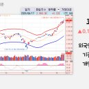 주식회사지니어스인프라코어 | 오늘 상한가, 급등 종목과 이유: 신풍제약, 뱅크웨어글로벌, 피아이이, 오브젠, 핀텔, 일신바이오...