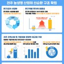 전주농생명소재연구원: 지역 경제 활성화의 핵심 거점