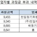 삼일운송사