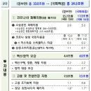 소상공인·국민지원금 1.9조↑·카드 캐시백 4000억원↓ 이미지