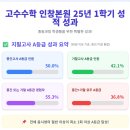 고수수학인창본원