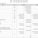 영일분쇄 Daum카페