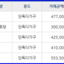 SK의왕 가스 충전소 이미지