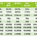 이롬황성주생식 성남사업단 | 뇌종양(뇌암 4개), 신장암 6개, 췌장암등 총14개암을 가졌으나 2년후 복직하신 분의 암 치료후기