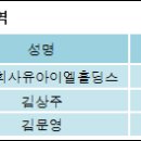 유아이엘 주식회사 이미지