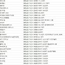 디스플레이 탕정 피트니스(웰니스크리닉) 이미지