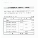 4/4분기 공동체활성화단체 사업비 수입. 지출현황 이미지