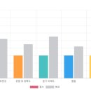 영어회화 초급 | 대구현풍영어회화 영어드림에서 초급회화수업 시작한 후기