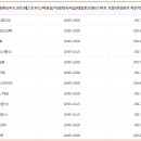 정관장 이마트 하남점
