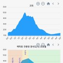 아미산파크 이미지