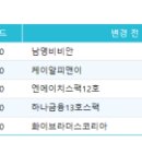 케이하나시멘트(주) 이미지