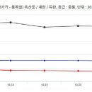 농수산마트 - 용인시 기흥구 이현로 93 | 농수산마트