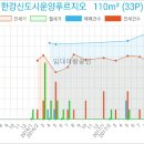 CJ CGV 김포운양