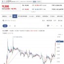 포스코엠텍 상승전환을 위한 충분한 시간조정을 거친 점으로보아 추가상승이 가능한 구간입니다. 포스코엠텍 최근 반등후 조정을 보이고 이미지