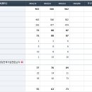 수로유통 이미지