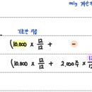 cta재무회계연습/주당이익/15-3/우선주배당금/배당기산일의 3가지경우 이미지