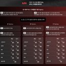 고압스팀손세차장 이미지