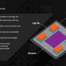 AMD가 말하는 그래픽 메모리 HBM(차세대 GPU/APU 성능 향상의 열쇠) 이미지