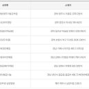 세븐일레븐 칠곡북삼점 이미지