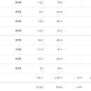 (주)하이웨이에너지 이미지