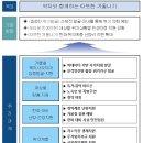 한파 대비 취약계층 특별보호대책 실시 이미지