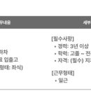 국도화학(주) 부산사업소 이미지