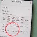 부산치과의사신협 (신용조합) 이미지